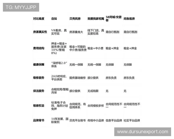 亚星租房信息网官网最新功能与用户体验分析