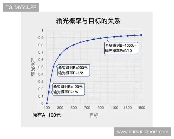 百家乐的玩法攻略：如何选择最佳投注策略实现盈利目标
