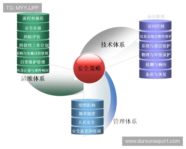 亚星国际金融安全保障措施：保障客户资金安全的关键策略